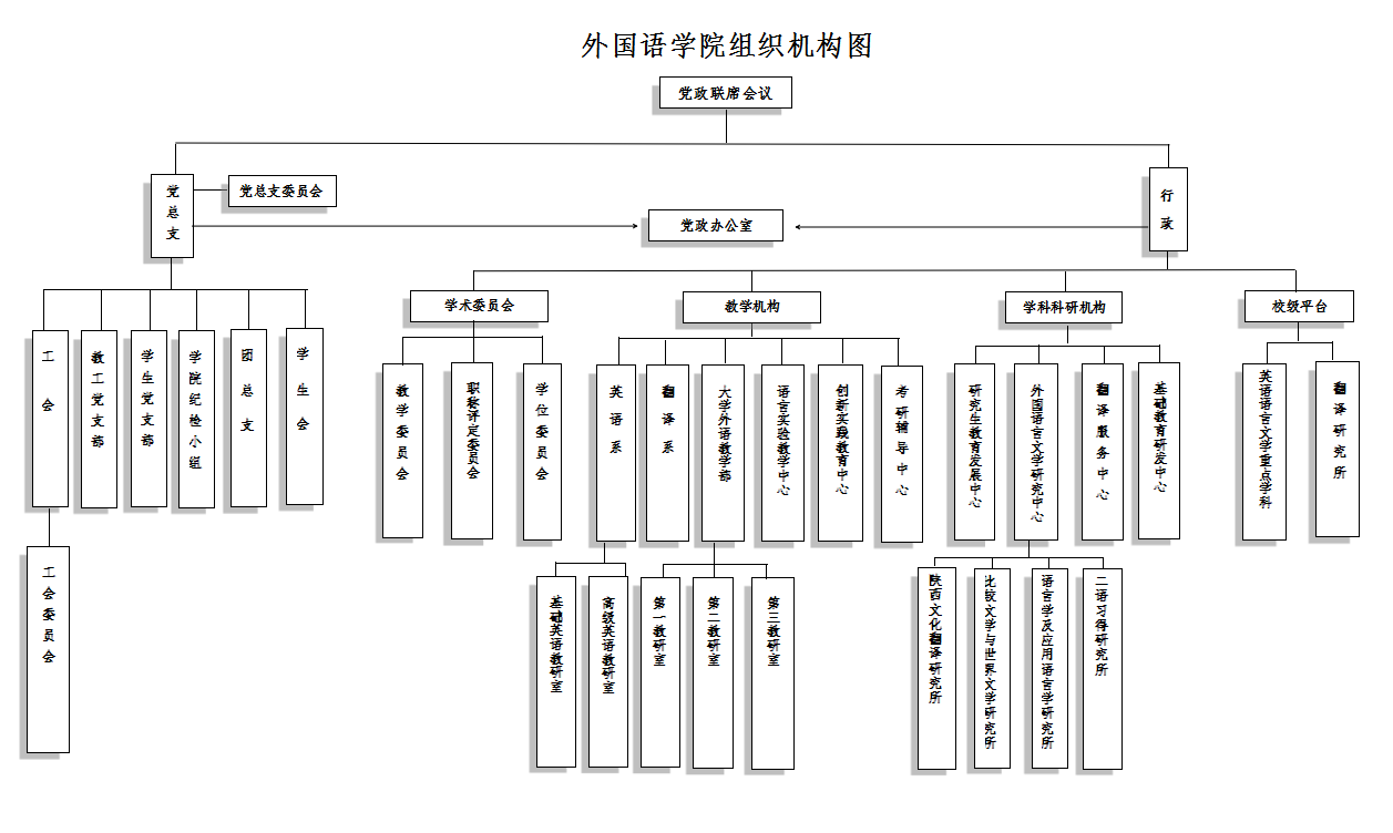 外国语学院组织机构